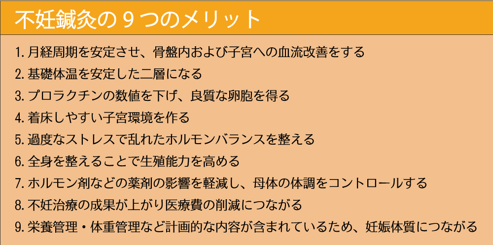 着床率、体外受精、卵子の質