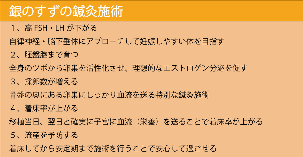 性質の質、出生率、妊娠したい