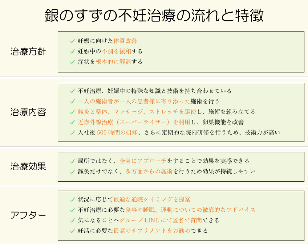 不妊鍼灸、妊活鍼灸、子宝整体