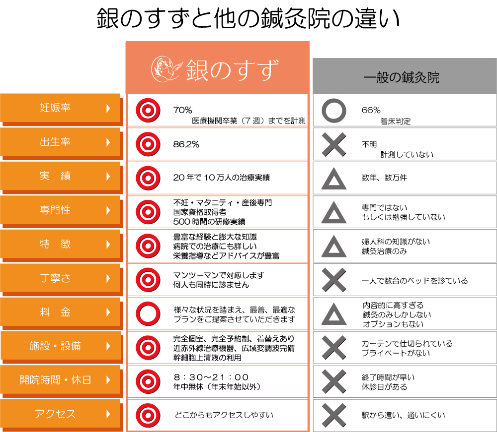 体外受精、人工授精、自然妊娠
